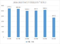 為什么包裝相同的液態(tài)奶，保質(zhì)期不同？
